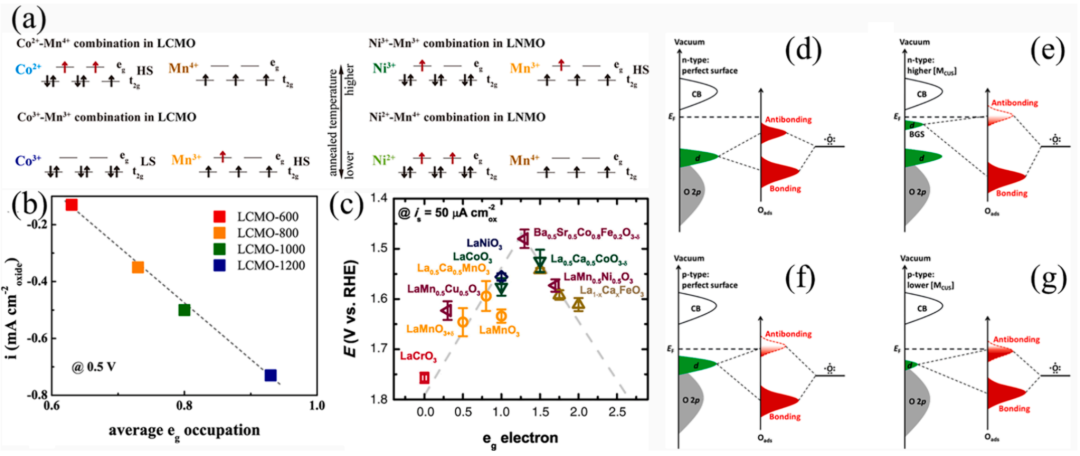 什么是杂化轨道？理论模型、重要性解析与材料孔隙结构调控策略