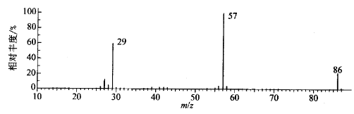 如何解析质谱图？