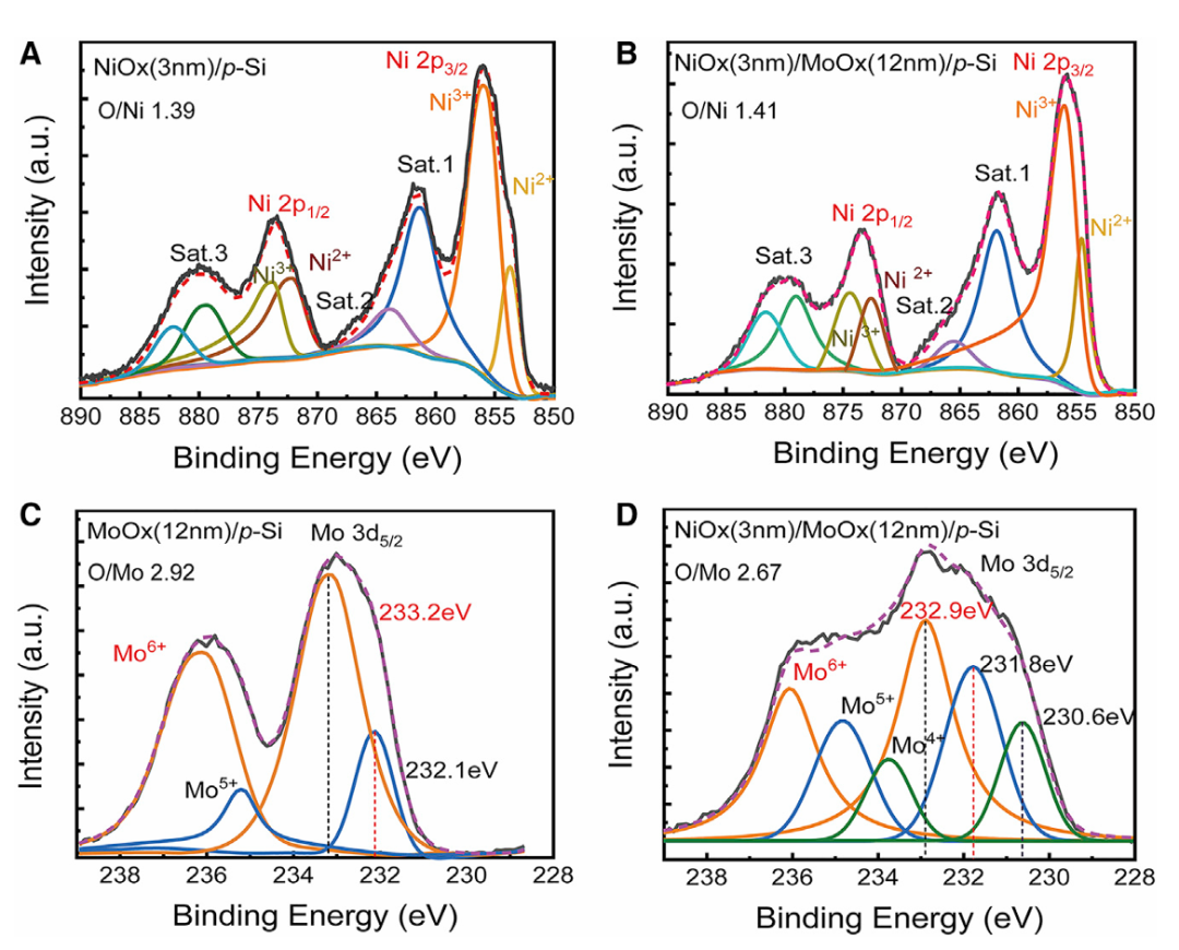 X 射线光电子能谱（XPS）全解析：原理、谱图类型、分析方法与表面化学表征应用
