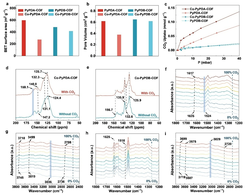 BET 分析完整指南：多层吸附原理、核心方程与催化剂 / 吸附材料应用案例汇总