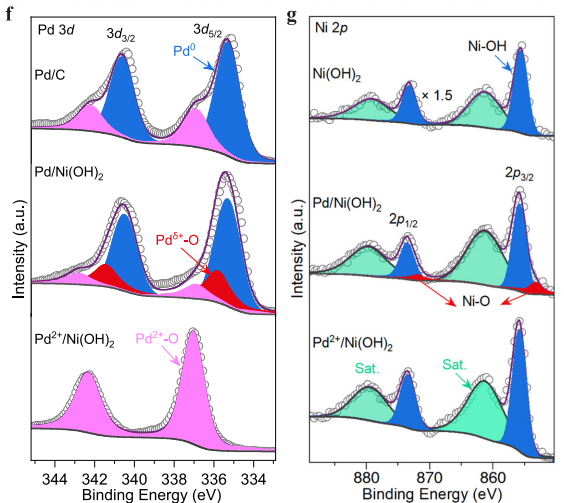 如何表征电催化？XPS、拉曼、原位、同步辐射、TEM、AFM、EIS、CV、LSV等！