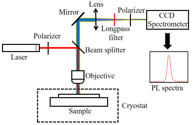 什么是光致发光（PL）现象？