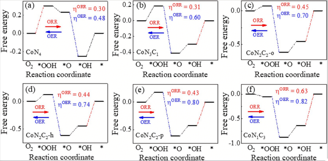 过电位变高与变低的核心机制：定义、产生原因及电极材料/电解液/外界条件的影响