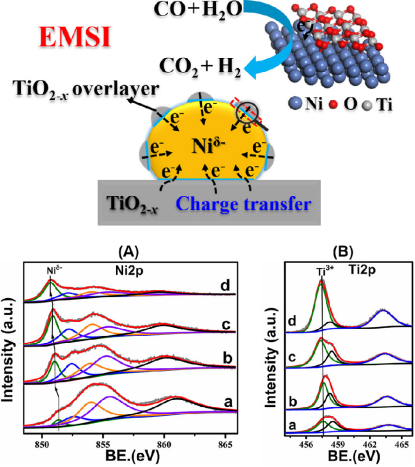 XPS峰位移分析指南：从工作原理到电荷转移与价态表征