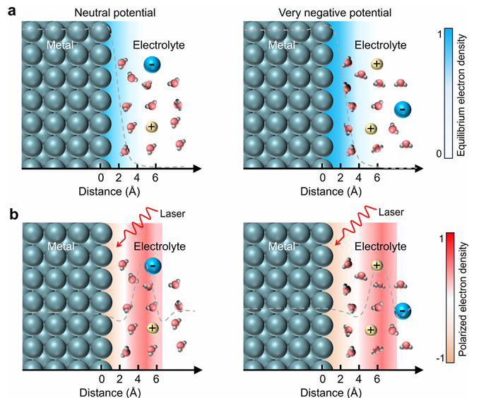 “溢流效应”全解析：定义、机制、分类及表征方法