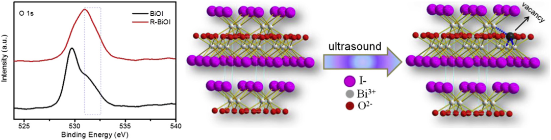材料表面缺陷谱系与成因探析：多模态表征技术的原理与应用对比