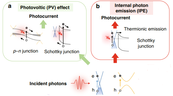 光电效应完全指南：定义、光生电压效应与能源转换技术