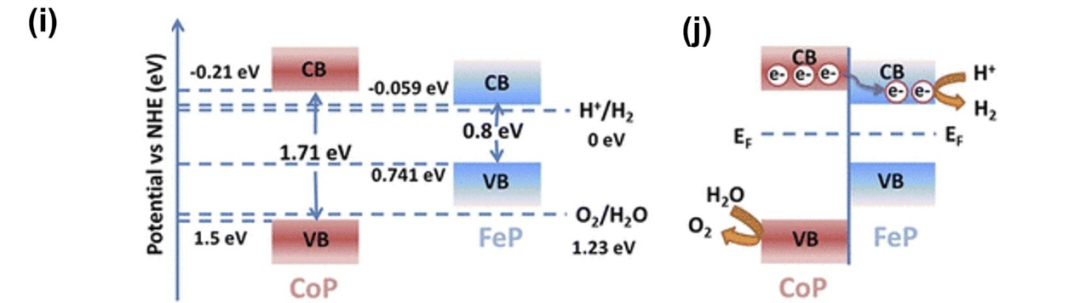 电子结构调控：定义、d带中心理论与应用