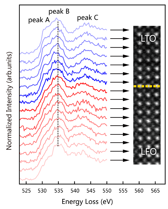 透射电子显微镜(TEM)：微观结构、成分与性能的全方位分析工具