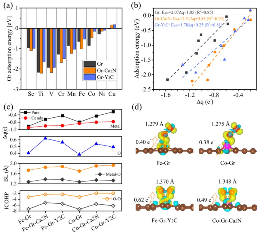 催化机制解析的关键工具：差分电荷密度与Bader电荷的协同应用与原理对比