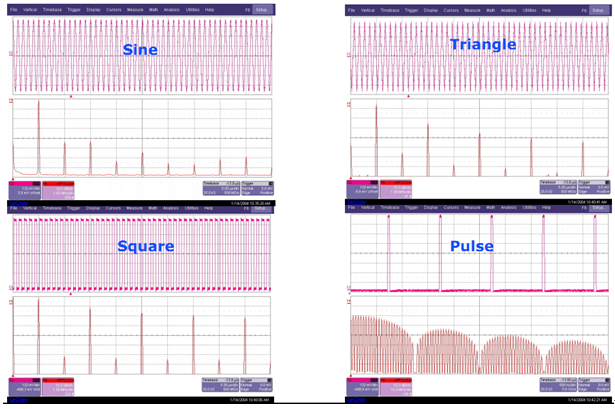 离散傅里叶变换（DFT）和快速傅里叶变换（FFT）