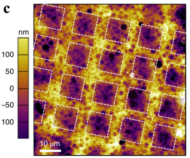 “缺陷”如何表征？HR-TEM、HAADF-STEM、STM、AFM、Raman、XPS、XAS、EPR、XRD、PAS等！