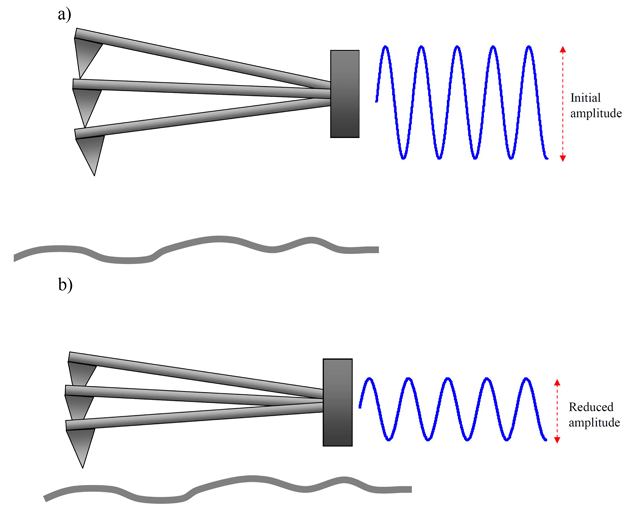 从原理到实战：原子力显微镜（AFM）工作机制及其在多领域的强大应用
