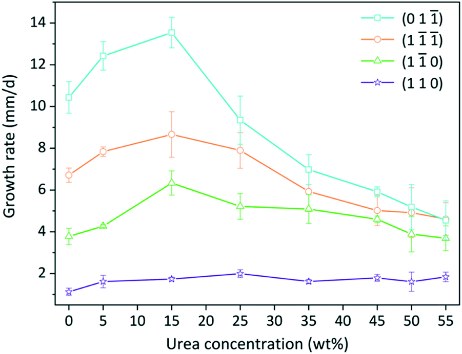 一文读懂晶体生长：本质、影响因素与实用制备方法