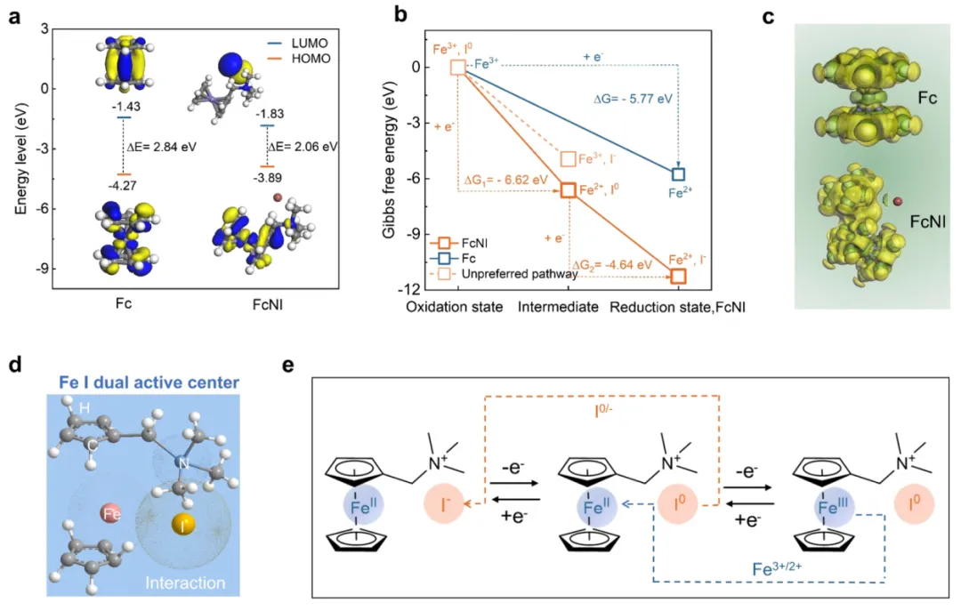 HOMO-LUMO能隙调控的六大因素：共轭体系、取代基与分子构型解析