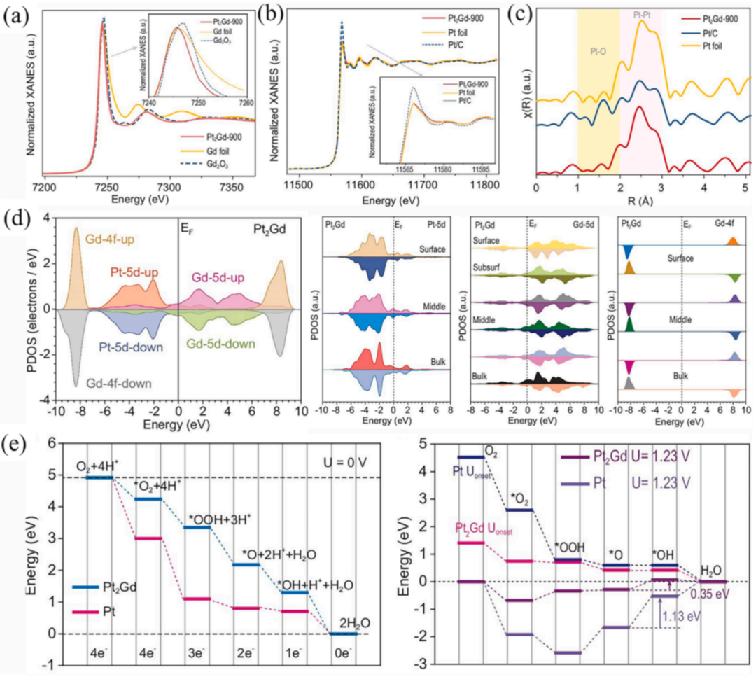 什么是杂化轨道？理论模型、重要性解析与材料孔隙结构调控策略