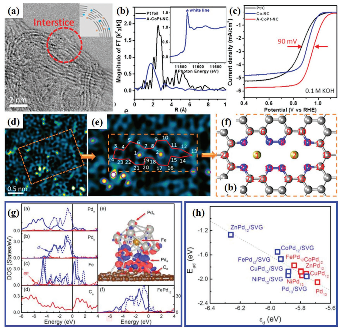 晶体缺陷：点 - 线 - 面 - 体分类、多维度表征（ACTEM/XRD/EPR）及调控策略