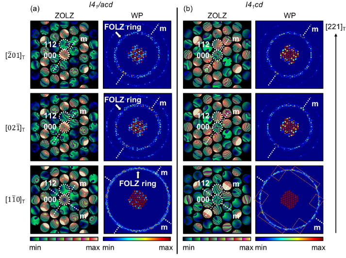 如何解析TEM选区电子衍射？