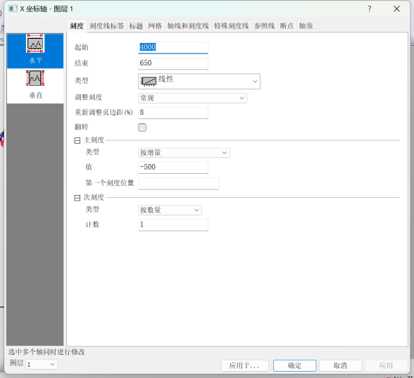 Origin 绘制红外光谱