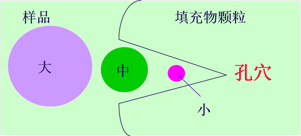 有机实验室的“宠儿” —— GPC（一）