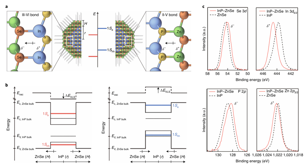 极性与极化有何不同？从分子键极性到多物理场电学行为的底层逻辑