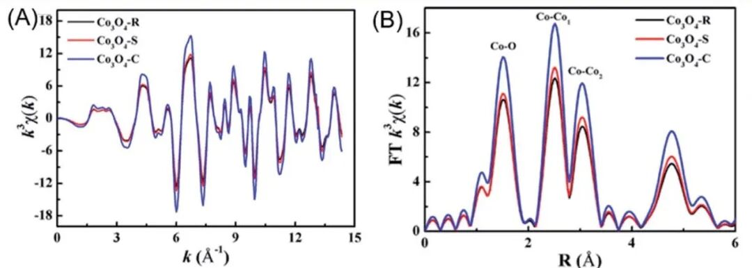 氧空位的综合研究：形成机制、表征技术、计算模拟与调控策略
