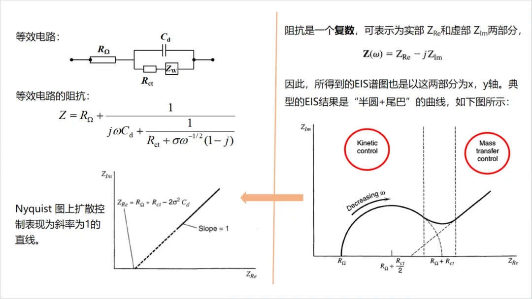 电化学工作站操作指南LSV/CV/EIS（含测试教程）