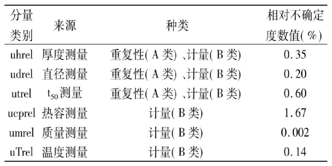 大多数材料导热性能的测试：激光导热仪