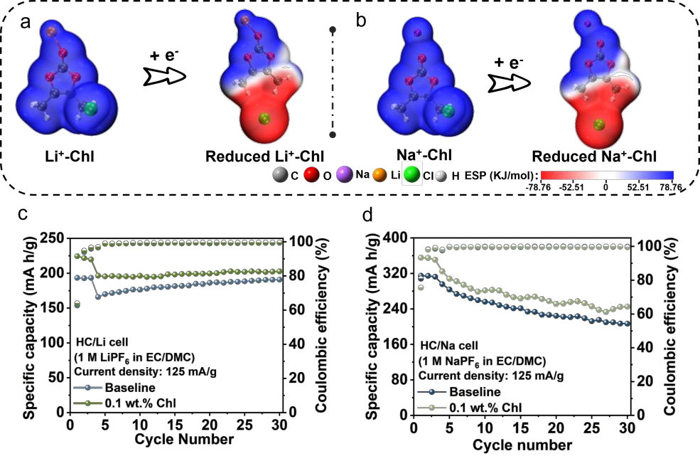 从公式到调控：静电势（ESP）的分析方法（FTIR/DFT/MD）与策略