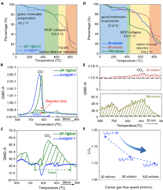 热重-质谱联用技术（TG-MS）