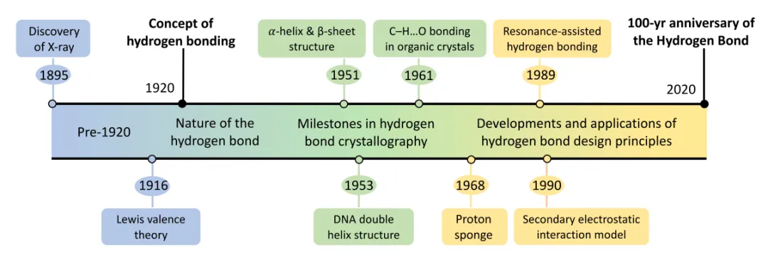 氢键的综合解析：定义、参数体系及多尺度实验与计算方法