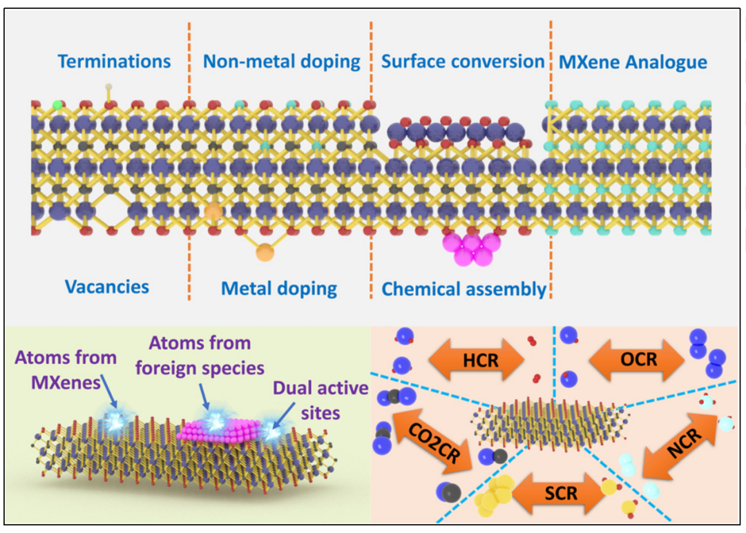 什么是活性位点？