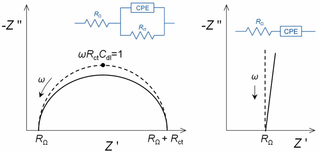 电化学阻抗谱（EIS）的解读全指南：原理、测量方法与欧姆/电荷转移/传质阻抗的数据分析技术