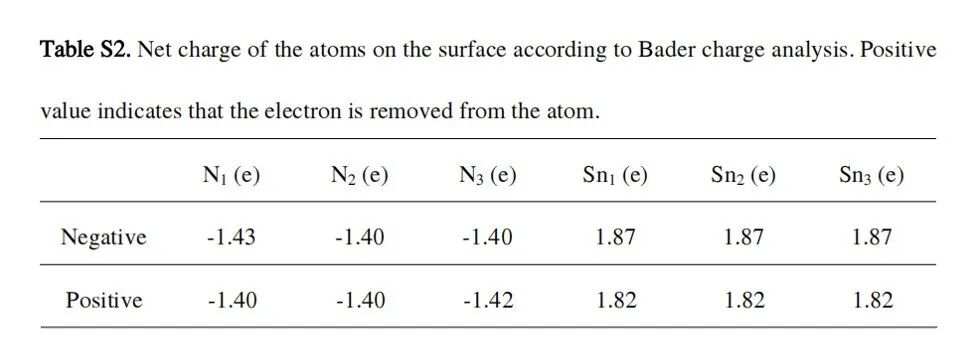 过电位的全貌：概念、来源与测定方法