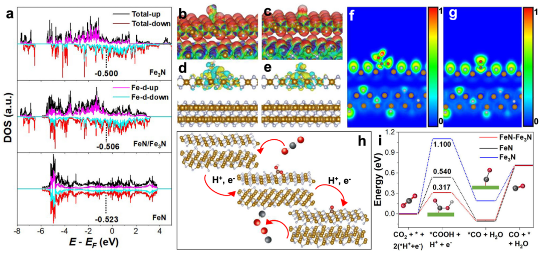 内建电场赋能多反应体系：形成机制、表征方法及应用解析