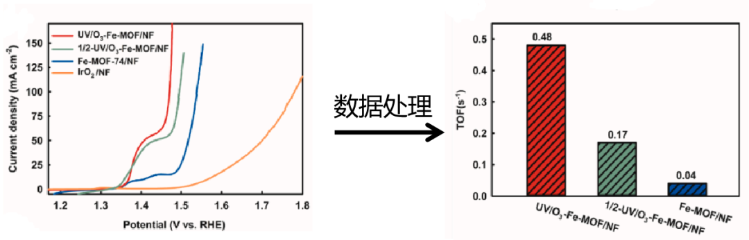 电催化活性位点全解析：定义、表现形式（单原子/缺陷/界面等）、量化方法（ECSA/TOF）及催化作用