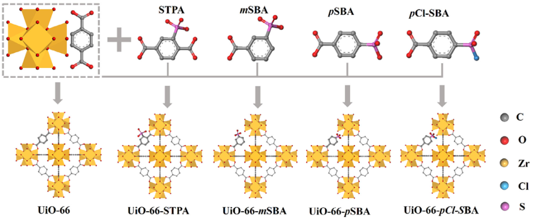 配位数与配体数：概念辨析、核心区别及协同应用