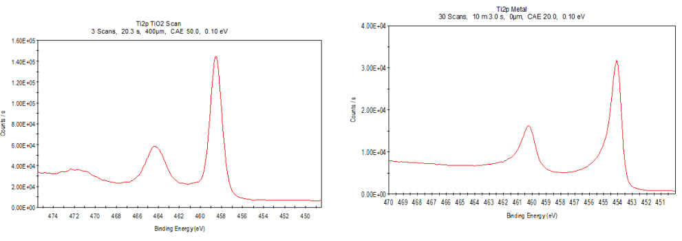 面向材料化学态判断：XPS 价态分析的关键方法与注意事项