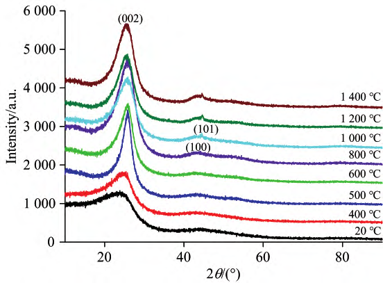 探索物质微观世界的奥秘：X 射线衍射（XRD）测试（下）