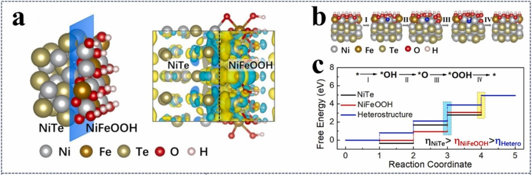 电子结构调控：定义、d带中心理论与应用