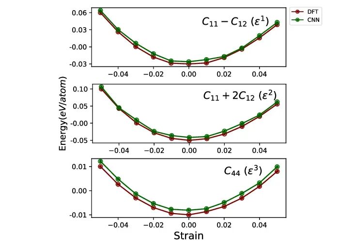 什么是弹性常数？定义、表征方法与工程应用综述