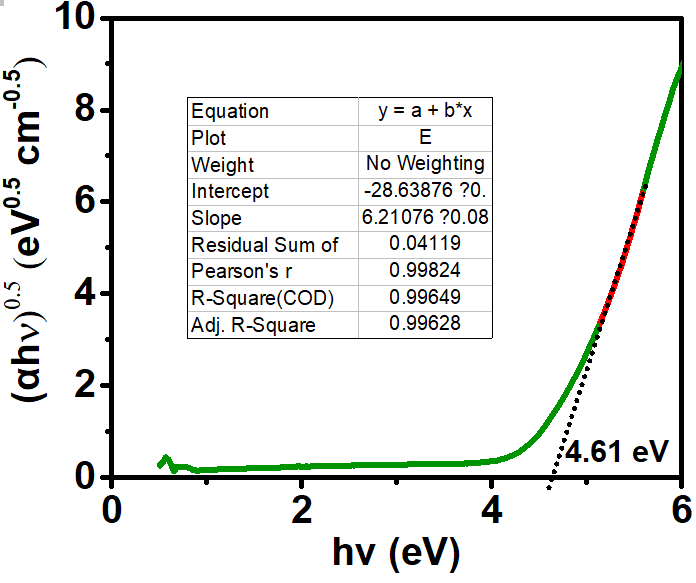 电子结构表征技术：紫外可见漫反射光谱（UV-Vis DRS）