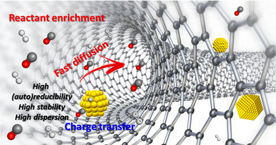 限域催化的理论与应用：系统阐述限域效应机制、典型材料与关键电催化反应