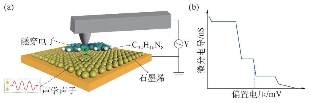 什么是声子？定义、量子化、色散关系及调控前沿