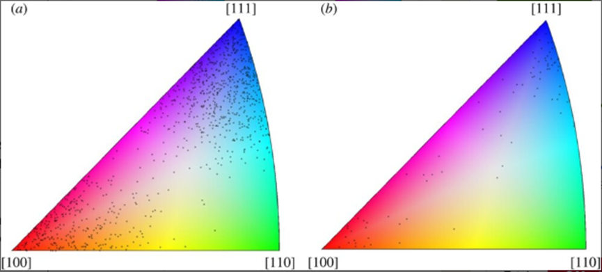 EBSD分析入门：极图与反极图，一文看懂材料晶粒取向密码
