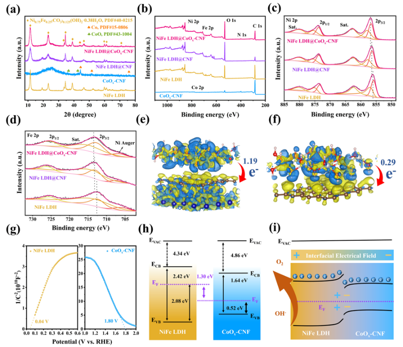 如何表征异质结？TEM看结构、XPS测成分、PL探激子 多技术协同指南