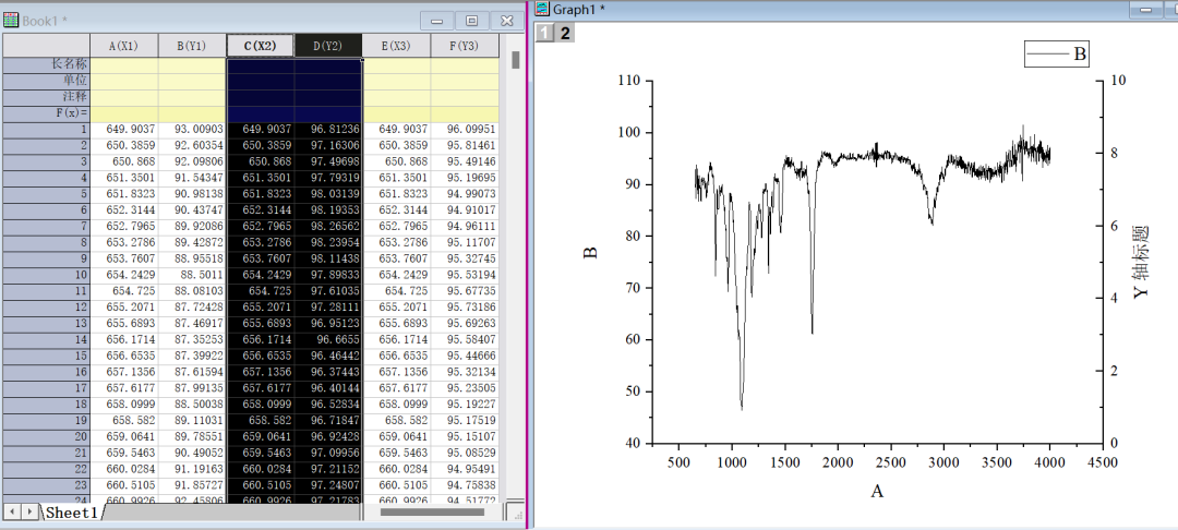 Origin 绘制红外光谱
