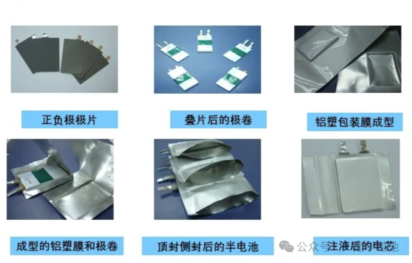 扣式电池/软包的制备和过程中可能出现的部分原因及相应解释（附设备）