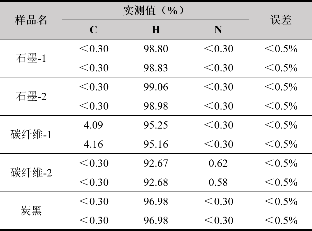 样品中 CHNOS 含量的检测——有机元素分析仪（EA）