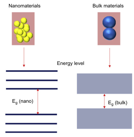 限域效应与界面效应的对比研究：机制、应用及材料催化中的协同作用